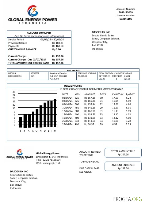 Modèle de facture de services publics indonésiens Global Energy Power au format Word et PDF